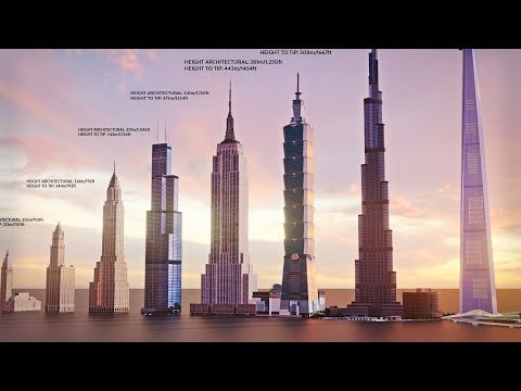 Las ciudades más altas del mundo