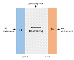 ¿Conduce calor el metal? (Explicación detallada)