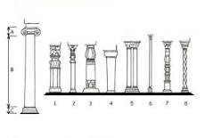 estilos de pilares