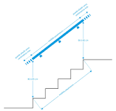 ¿Cuál es la altura ideal de un pasamanos de escalera?
