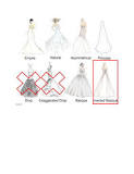What is a basque waist wedding dress?